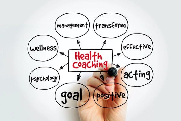 Health Coaching Money Life Academy Health Coaching