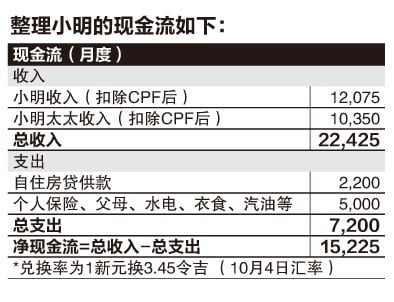 Sin Chew 23 October 2023